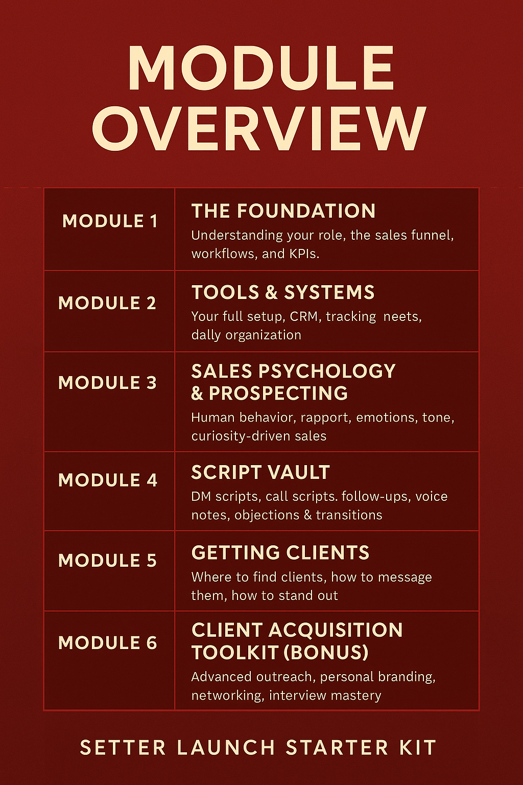 Module overview of the Setter Launch Starter Kit — 7 modules covering appointment setting and remote sales